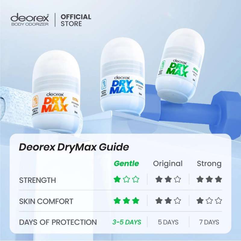 DEOREX DRYMAX ORIGINAL ANTIPERSPIRANT 30ML