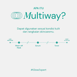 FOR SKIN'S SAKE FSS GLYCOLIC ACID GEL 10% WITH TRANEXAMIC ACID 100ML