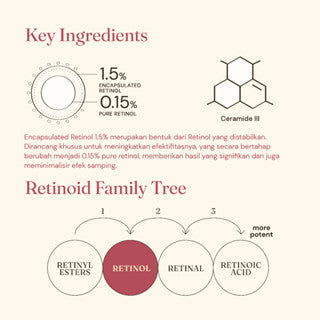 FOR SKIN'S SAKE FSS RETINOL SERUM 0.15% WITH CERAMIDE III 30ML