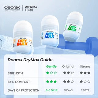 DEOREX DRYMAX GENTLE ANTIPERSPIRANT 30ML