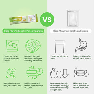 YOUVIT FIBREFIX MINUMAN SERBUK PSYLLIUM HUSK & INULIN 1 SACHET