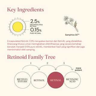 FOR SKIN'S SAKE FSS RETINAL SERUM 0.15 WITH SAMPHIRA OIL 30ML